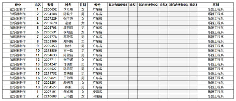 星海音乐学院2022年专业合格